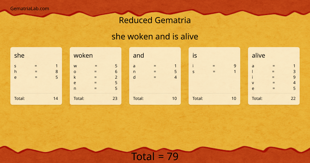she woken and is alive in reduced Gematria